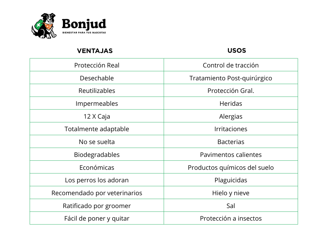 Lista de ventajas que tienen las botas para perros Pawz, desechables, impermeables, fácil de poner